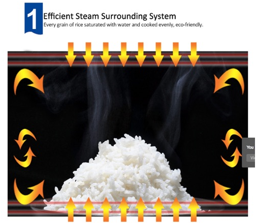 mesin-rice-cooker-kapasitas-besar-5-maksindo