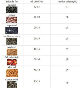 Pemeras Minyak Biji-Bijian-2-maksindo